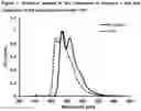 Fig. 02 - MATERIALS FOR ORGANIC ELECTROLUMINESCENT DEVICES