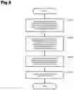 Fig. 06 - MOBILITY MOVEMENNT INFORMATION ACQUIRING METHOD AND MOBILITY MOVEMENT INFORMATION ACQUIRING APPARATUS