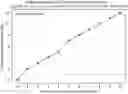 Fig. 01 - IMMUNOGENIC COMPOSITIONS COMPRISING NUCLEIC ACIDS FOR RAS PEPTIDES