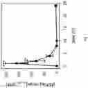 Fig. 02 - Compositions, methods, and systems for orally administrable affinity-based protein
