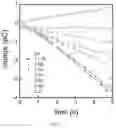 Fig. 04 - pH Sensing Technique Based On Graphene Electrodes