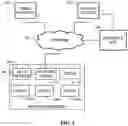 Fig. 02 - Measurement of internet media consumption