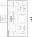 Fig. 09 - Context-aware interface layer for remote applications