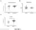 Fig. 06 - CXCL10 binding proteins and compositions thereof