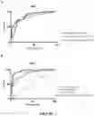 Fig. 08 - CXCL10 binding proteins and compositions thereof