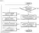 Fig. 09 - Electronic parking brake system and control method therefor