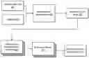 Fig. 01 - Generating synthesized digital images utilizing class-specific machine-learning models
