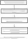 Fig. 02 - Protocols to Exploit Non Linear Quantum Mechanics