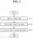 Fig. 02 - ECO-FRIENDLY DECOLORIZATION METHOD OF JEANS