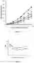 Fig. 07 - Composition comprising PIC for treatment of cancer