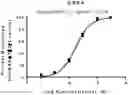 Fig. 01 - Compositions and methods for reducing tactile dysfunction, anxiety, and social impairment
