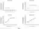 Fig. 05 - Compositions and methods for reducing tactile dysfunction, anxiety, and social impairment