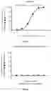 Fig. 10 - Compositions and methods for reducing tactile dysfunction, anxiety, and social impairment