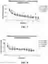 Fig. 05 - METHODS OF INCREASING TONIC INHIBITION AND TREATING SECONDARY INSOMNIA