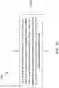 Fig. 34 - Entropy coding for palette escape symbol