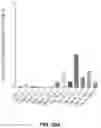 Fig. 40 - Systems and Methods for Producing Efficacious Regulatory T Cells