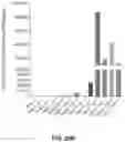 Fig. 41 - Systems and Methods for Producing Efficacious Regulatory T Cells