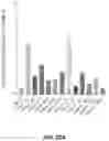 Fig. 44 - Systems and Methods for Producing Efficacious Regulatory T Cells