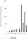 Fig. 46 - Systems and Methods for Producing Efficacious Regulatory T Cells