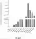 Fig. 49 - Systems and Methods for Producing Efficacious Regulatory T Cells