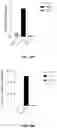 Fig. 64 - Systems and Methods for Producing Efficacious Regulatory T Cells