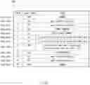 Fig. 08 - METHOD OF PROVIDING POWER THROUGH BYPASS PATH AND ELECTRONIC DEVICE TO WHICH SAME IS APPLIED