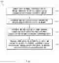Fig. 11 - METHOD OF PROVIDING POWER THROUGH BYPASS PATH AND ELECTRONIC DEVICE TO WHICH SAME IS APPLIED