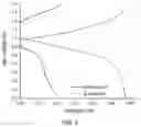 Fig. 06 - IRON COMPLEXES WITH PHOSPHONATE-BASED LIGANDS AS RFB ANOLYTE MATERIALS