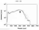 Fig. 09 - Plastic substrate with improved hardness and display device including the same