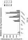 Fig. 05 - REGULATABLE EXPRESSION SYSTEMS