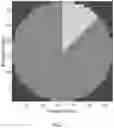 Fig. 08 - SPARSE SYNTHETIC APERTURE ULTRASOUND METHODS AND SYSTEMS