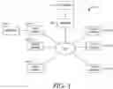 Fig. 02 - Privacy awareness for personal assistant communications