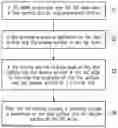 Fig. 02 - METHOD OF SiC WAFER PROCESSING