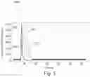 Fig. 06 - TIME OF FLIGHT SENSOR