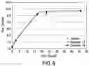 Fig. 06 - Fluid systems for expanding shape memory polymers and removing filter cakes