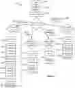 Fig. 09 - Healthcare provider search based on experience