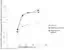 Fig. 01 - LACTIC ACID BACTERIUM FERMENTATION PROMOTER