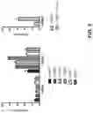 Fig. 08 - ANTIBODY CONSTRUCTS BINDING 4-1BB AND TUMOR-ASSOCIATED ANTIGENS AND USES THEREOF