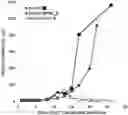 Fig. 01 - METHODS TO ALTER THE TUMOR MICROENVIRONMENT FOR EFFECTIVE CANCER IMMUNOTHERAPY