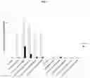 Fig. 02 - METHODS TO ALTER THE TUMOR MICROENVIRONMENT FOR EFFECTIVE CANCER IMMUNOTHERAPY