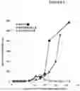 Fig. 06 - METHODS TO ALTER THE TUMOR MICROENVIRONMENT FOR EFFECTIVE CANCER IMMUNOTHERAPY