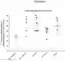 Fig. 07 - METHODS TO ALTER THE TUMOR MICROENVIRONMENT FOR EFFECTIVE CANCER IMMUNOTHERAPY
