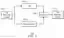 Fig. 02 - SUPER RESOLUTION USING CONVOLUTIONAL NEURAL NETWORK