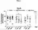 Fig. 22 - IMMUNOGENIC COMPOSITION COMPRISING STAPHYLOCOCCAL ANTIGENS