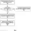 Fig. 06 - Carrier aggregation with narrow bandwidth carriers