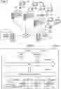 Fig. 02 - Data management system