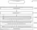 Fig. 01 - SYSTEM AND METHOD FOR AUTONOMOUSLY GENERATING PERSONALIZED CARE PLANS