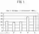 Fig. 02 - AGENT FOR MAINTAINING OR ENHANCING COLLAGEN PRODUCTION ABILITY