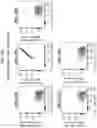 Fig. 09 - CELLULAR PLATFORM FOR RAPID AND COMPREHENSIVE T-CELL IMMUNOMONITORING