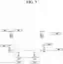 Fig. 04 - Method and apparatus for secondary base station change in mobile wireless communication system